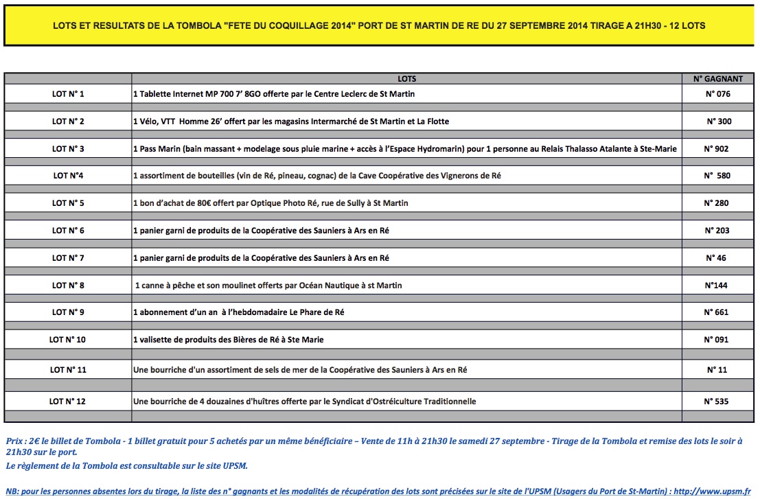 Liste des lots de la tombola de la Fête du Coquillage 2015