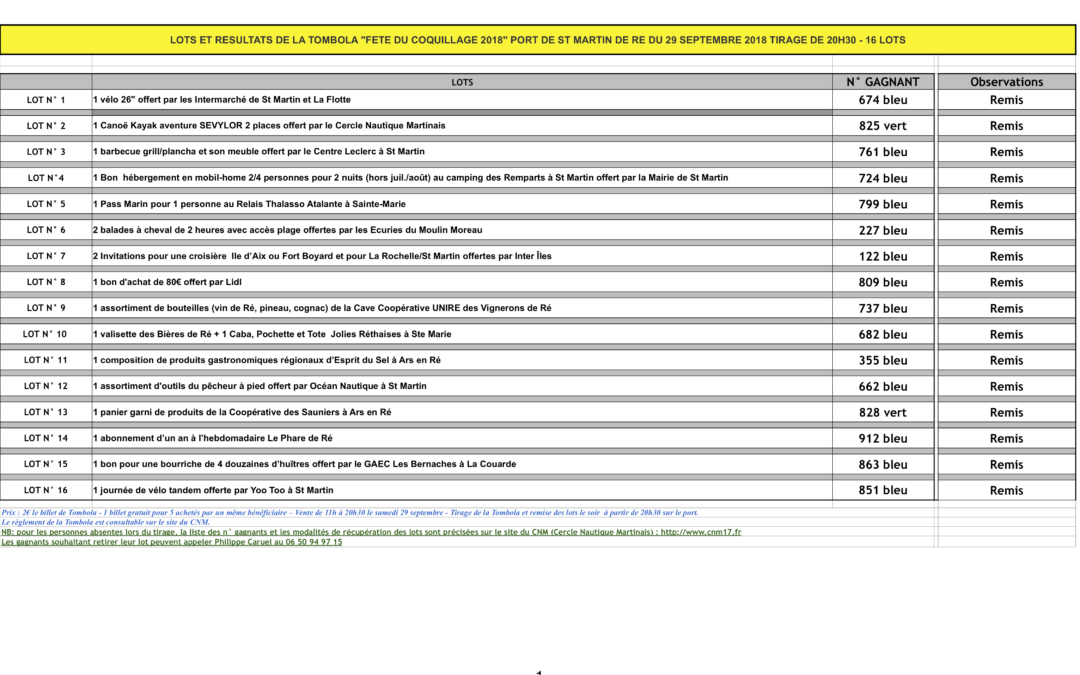 Résultats de la tombola de la Fête du Coquillage 2018